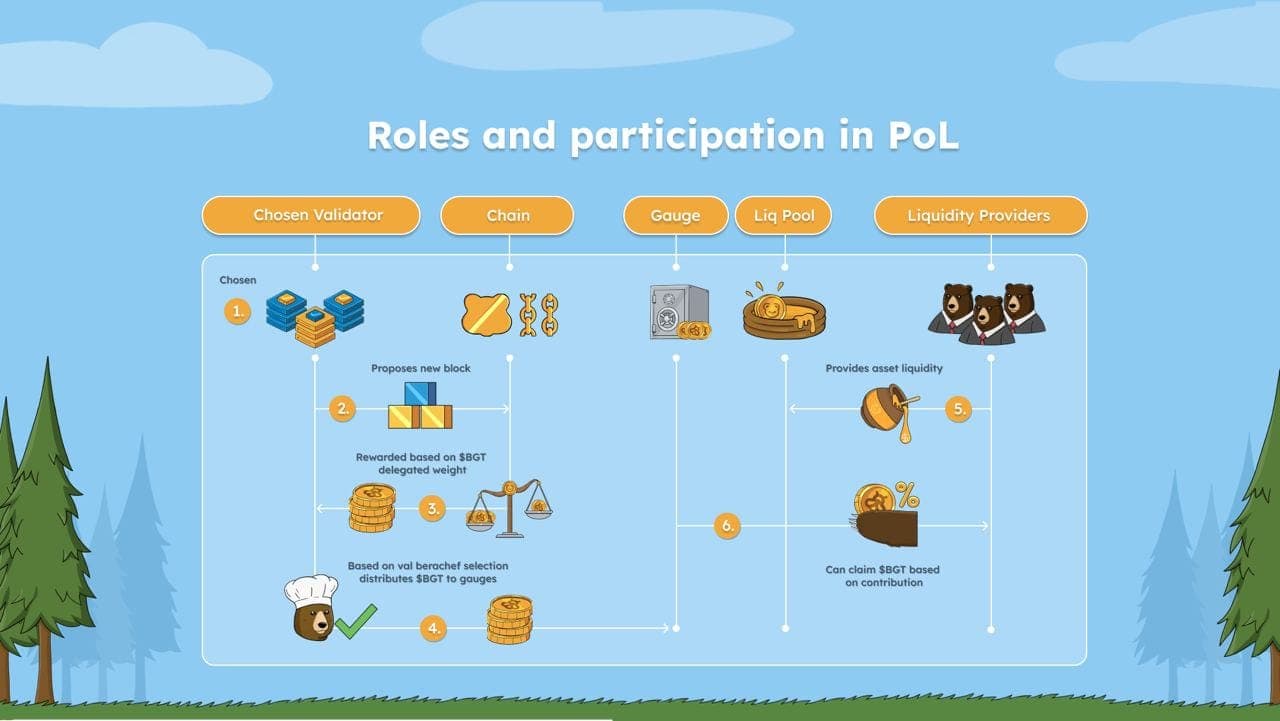 [Thread] Roles and Participation in PoL