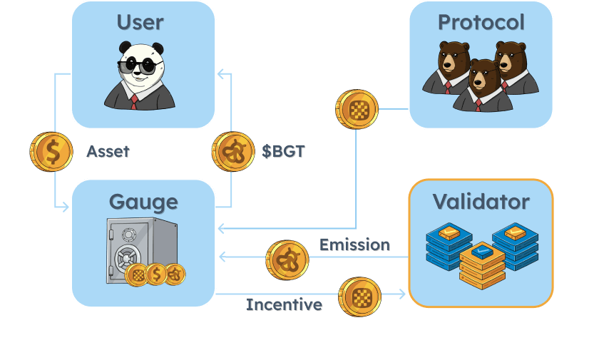 [Thread] PoL Enables Protocol-Owned Liquidity